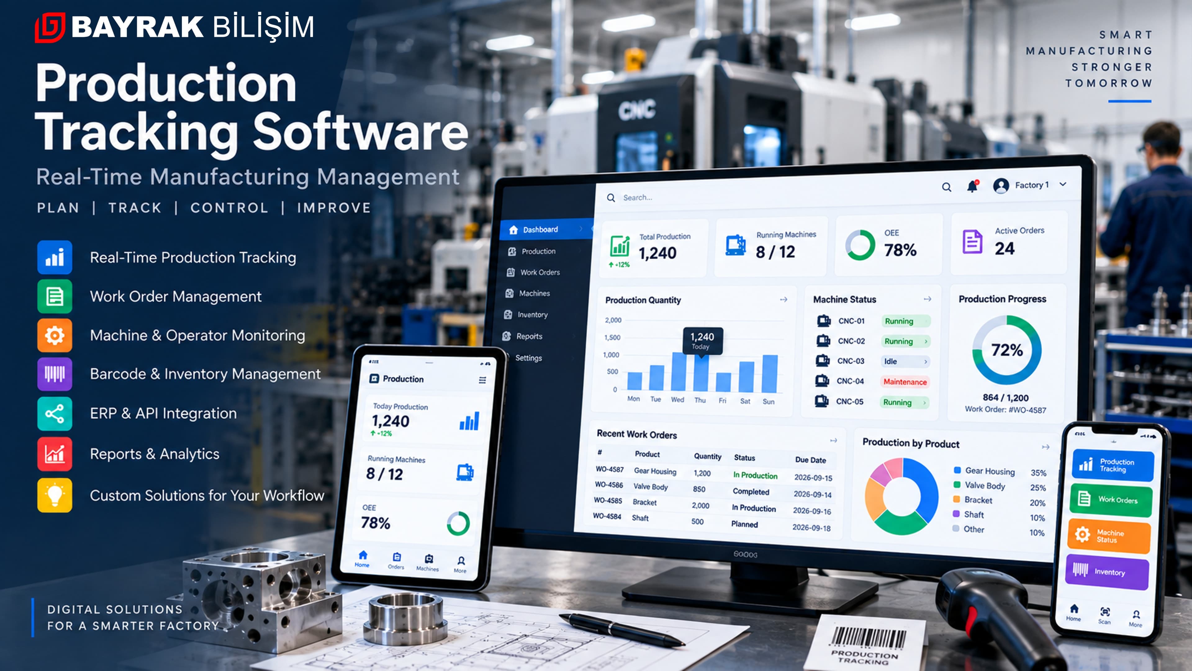 Production Tracking & Manufacturing Management Software